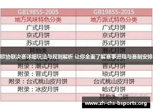 欧协联决赛详细玩法与规则解析 让你全面了解赛事进程与赛制安排