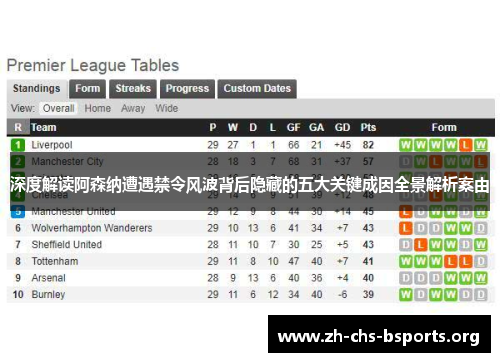 深度解读阿森纳遭遇禁令风波背后隐藏的五大关键成因全景解析案由